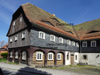 Umgebindehaus II (Architektur)